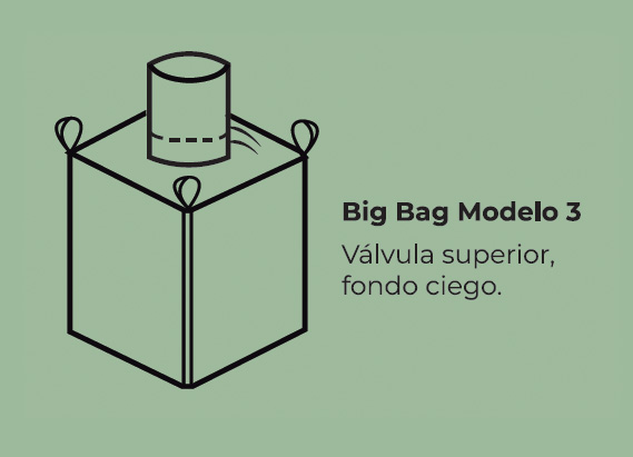modeelo 3